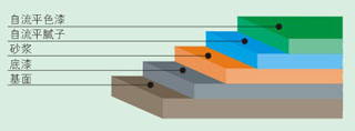 自流平地坪漆施工-廣州美地美地坪漆廠家