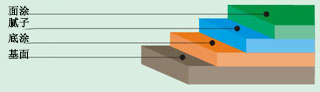 環(huán)氧樹脂地坪漆施工-廣州美地美地坪漆廠家